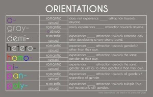 orientations