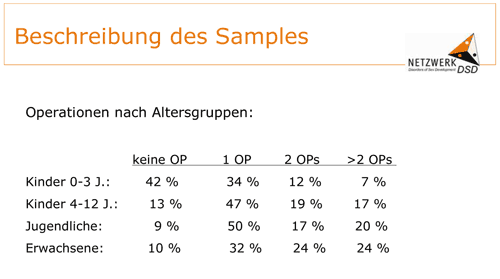 Kleinemeier-OP-Stats_x